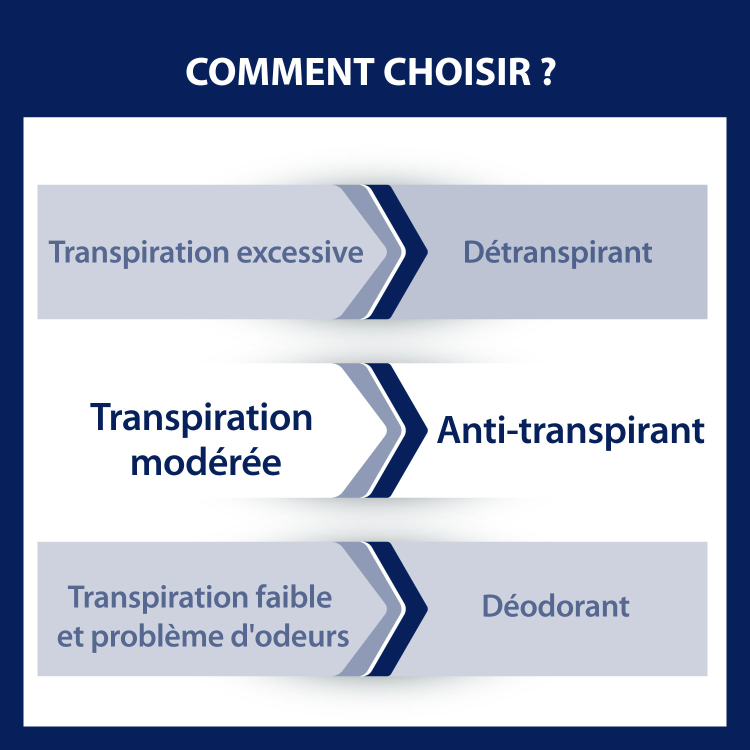 Anti transpirant naturel : conseils pour le choisir