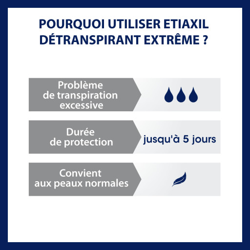 Etiaxil Détranspirant Extrême Peaux Normales aisselles pourquoi l'utiliser
