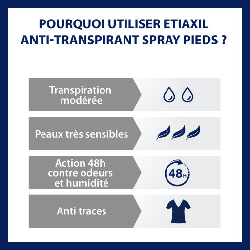 Etiaxil Anti-transpirant Protection 48h Pieds