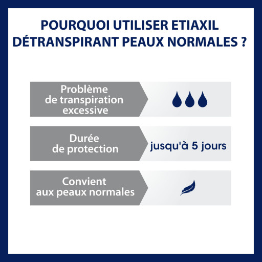 Etiaxil Détranspirant Peaux Normales aisselles