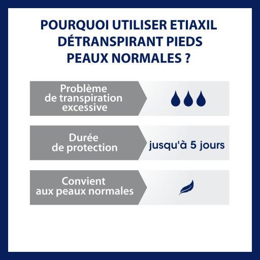 Etiaxil Détranspirant Peaux Normales