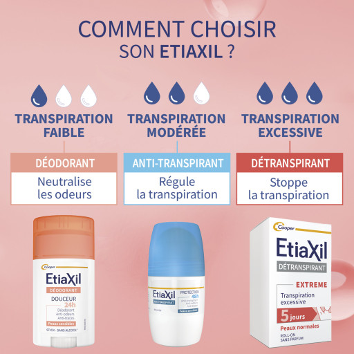 Etiaxil Détranspirant Extrême Peaux Normales