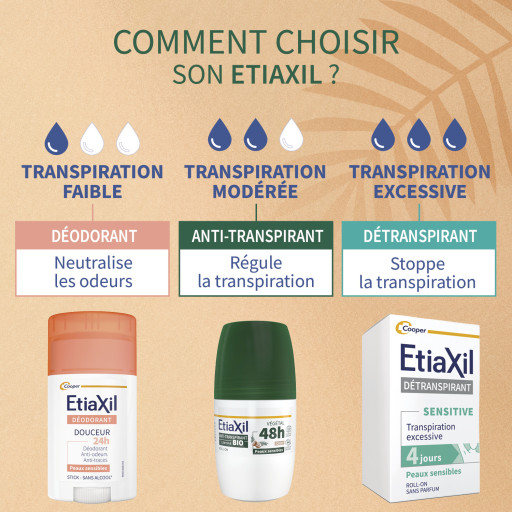 Etiaxil Anti-transpirant Végétal 48h certifié BIO parfum coco