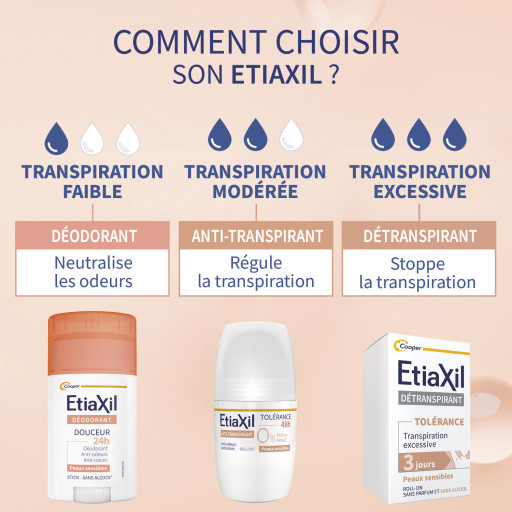Etiaxil Anti-transpirant Tolérance 48h