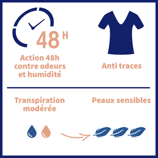 Etiaxil Anti-transpirant Tolérance 48h