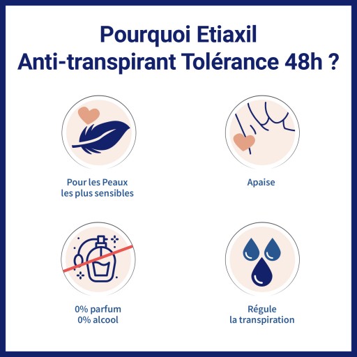 Etiaxil Anti-transpirant Tolérance 48h