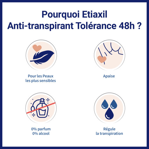 Etiaxil Anti-transpirant Tolérance 48h