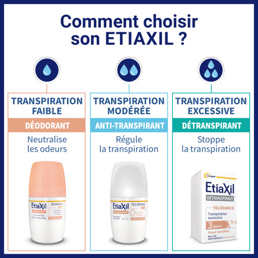 Etiaxil Anti-transpirant Tolérance 48h