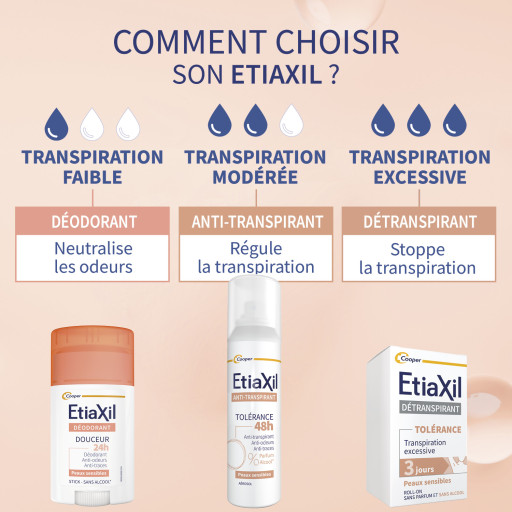 Etiaxil Anti-transpirant Tolérance 48h 