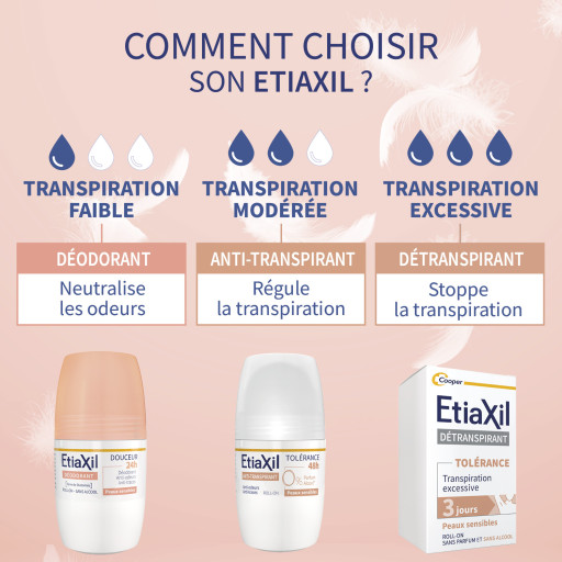 Etiaxil Déodorant Douceur 24h 
