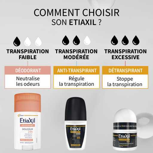 Etiaxil Détranspirant Men Peaux Sensibles 