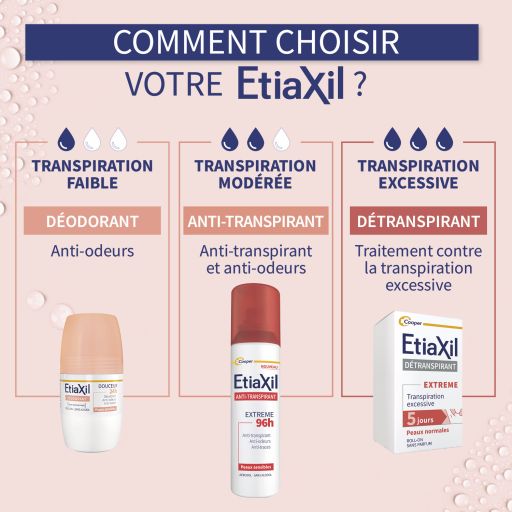 Etiaxil Anti-transpirant Aérosol Extrême 96h 