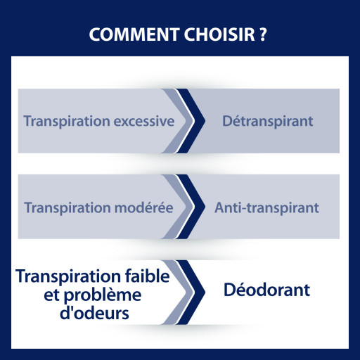 Etiaxil Déodorant Douceur 48h