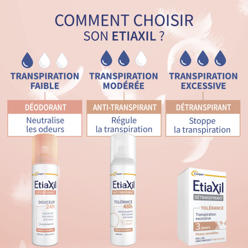 Etiaxil Déodorant Douceur 24h