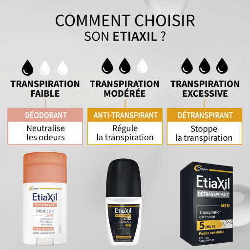 Etiaxil Men Anti-transpirant Contrôle 48h