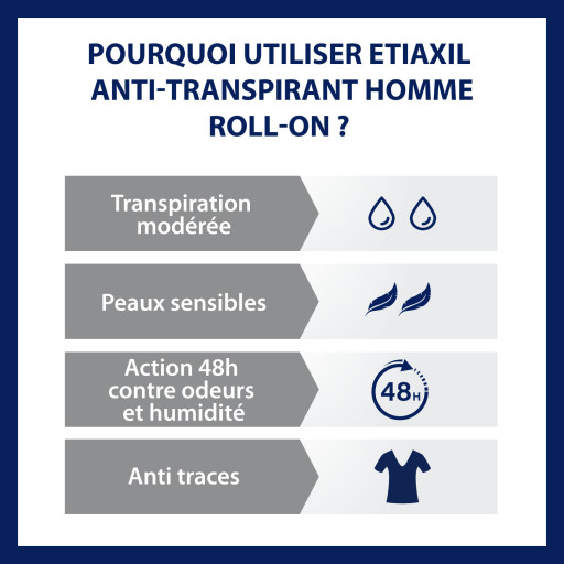 Etiaxil Men Anti-transpirant Contrôle 48h