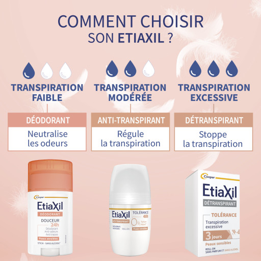 Etiaxil Déodorant Douceur 24h