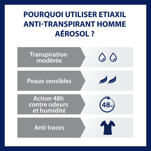 Etiaxil Men Anti-transpirant Contrôle 48h