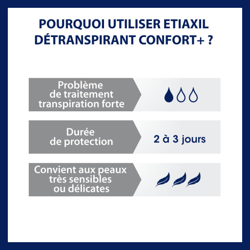 Etiaxil Détranspirant Confort+ Aisselles