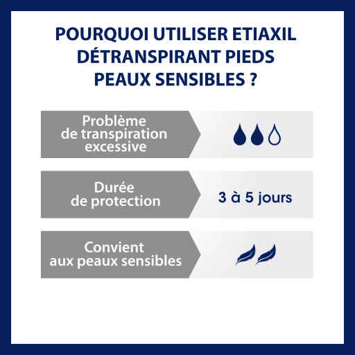 Etiaxil Détranspirant Peaux Sensibles