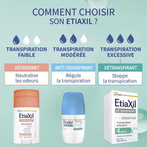 Etiaxil Détranspirant Peaux Sensibles