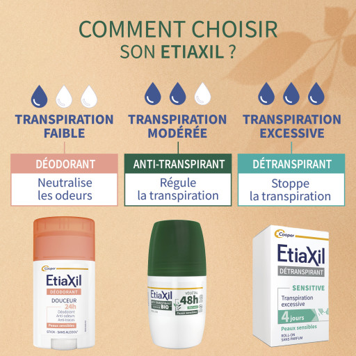 Etiaxil Anti-transpirant Végétal 48h certifié BIO parfum thé vert