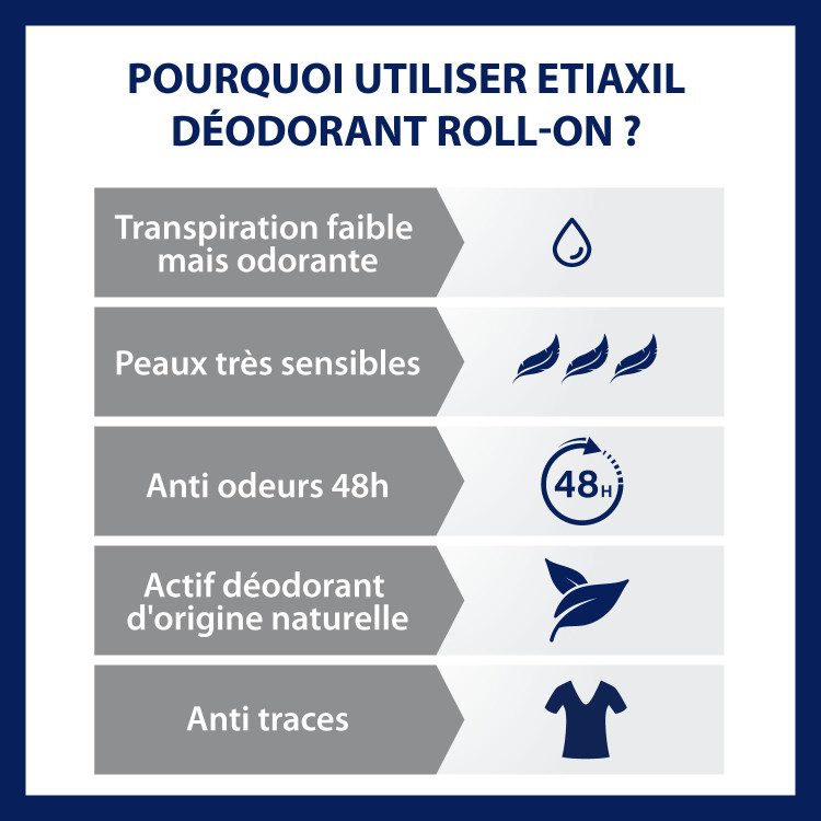 Etiaxil Déodorant Douceur 48h Rollon 50ml
